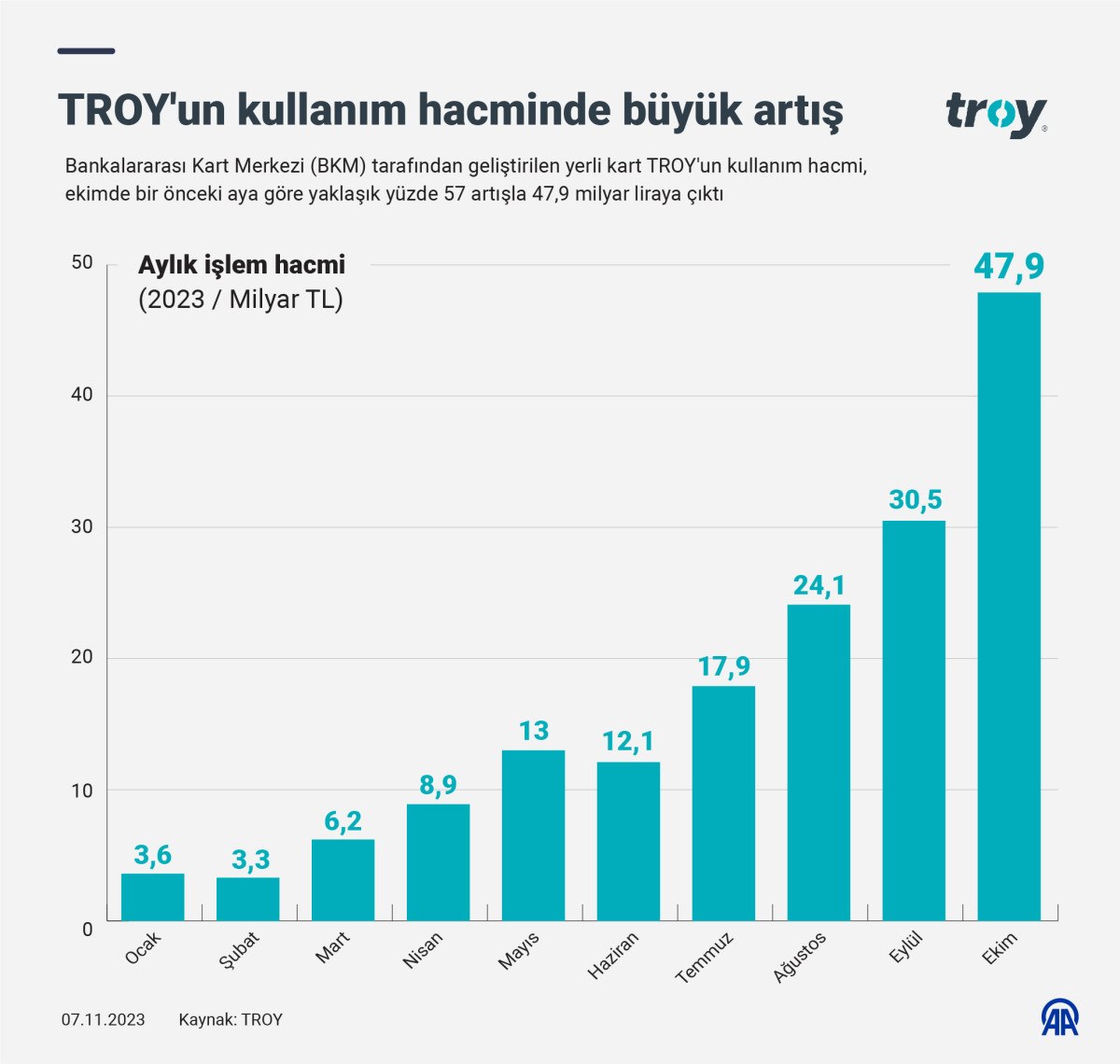 Yerli kart TROY a talep hız kazandı alışveriş hacmi arttı