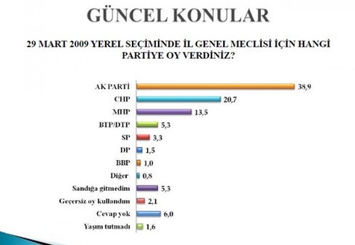 Se Im Olsa Hangi Partiye Oy Verirsiniz Siyaset Haberleri