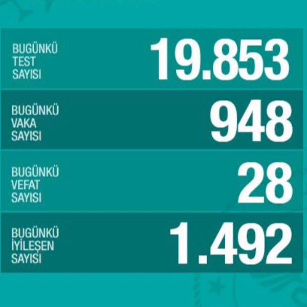 Koronavirüs salgınında günün tablosu