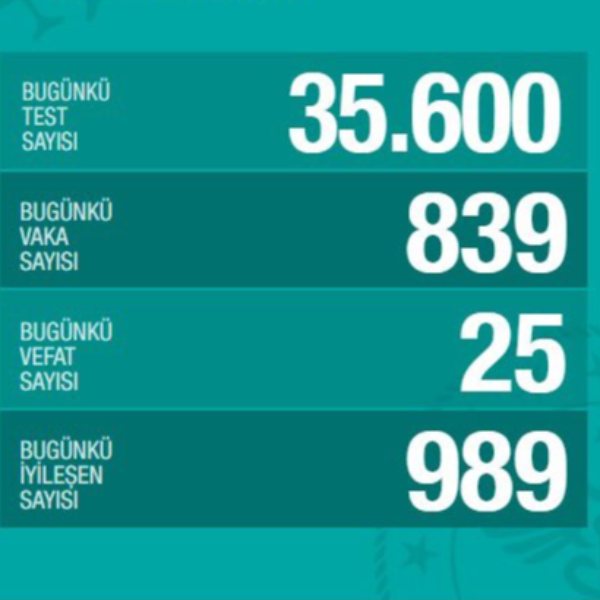 Koronavirüs salgınında günün tablosu