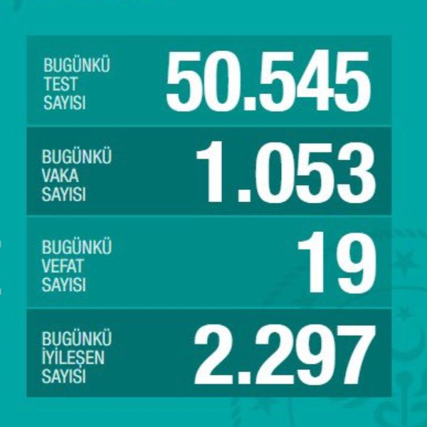 Türkiye'de koronavirüste son durum