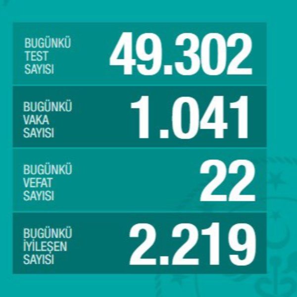 Bakan Koca, güncel korona verilerini paylaştı
