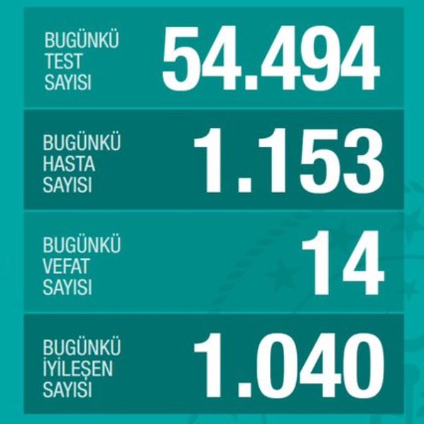 Türkiye'nin güncel koronavirüs tablosu