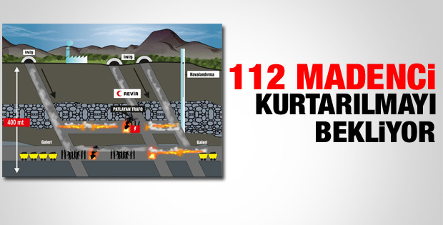 Soma'da 112 madenci kurtarılmayı bekliyor