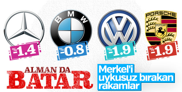 ABD'de Alman oto üreticilerine vergi kâbusu
