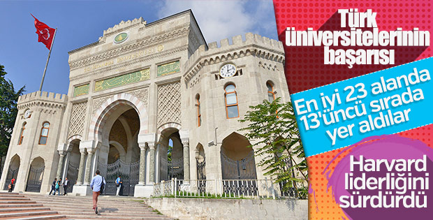 Türk üniversiteleri dünya markası oldu