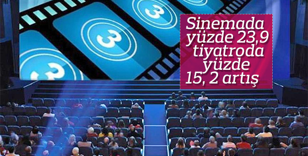 Sinema ve tiyatro seyircisi arttı