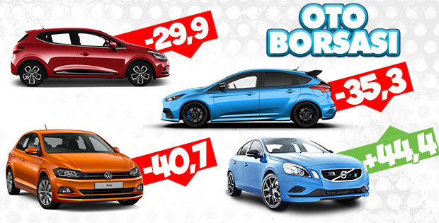 Otomotiv sektöründe satış sıralaması değişti