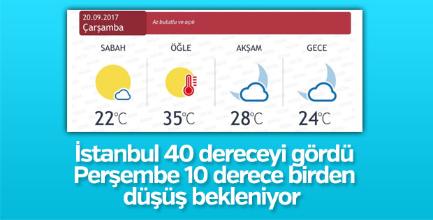 İstanbul'da bugün sıcaklık rekor kırdı
