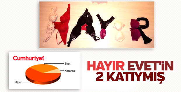 SAMER'in anketinde hayır önde