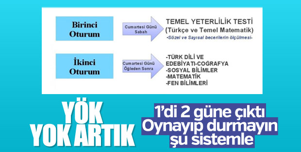 YKS tarihleri belli oldu