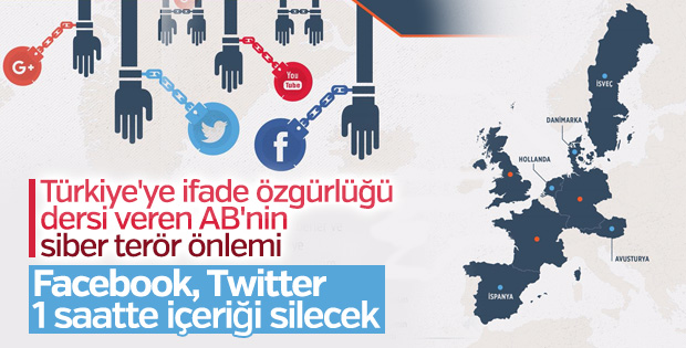 AB'den siber şiddet önlemi