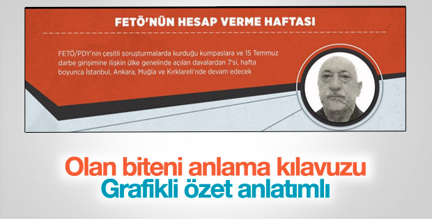Terör örgütü FETÖ'nün hesap verme haftası