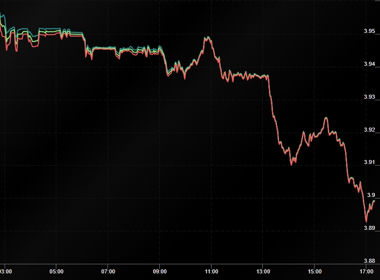 Dolar ve euroda son durum