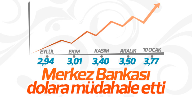 Dolar ve Euro'da son durum