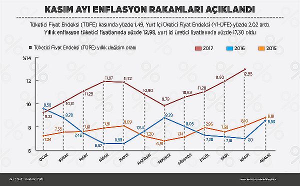 Mehmet Şimşek enflasyon rakamlarının düşeceğini açıkladı