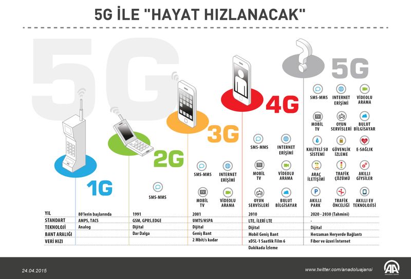 Чем отличается сим карта 4g от 4g