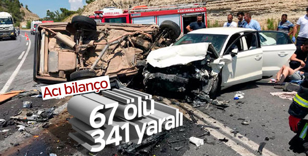 Bayramın bilançosu; 84 kaza, 67 can kaybı