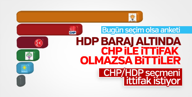 ORC'nin Şubat 2018 siyasi gündem araştırması