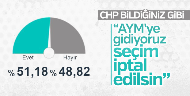 CHP referandumu AYM'ye taşıyor