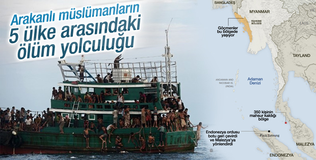 Güneydoğu Asya'daki göçmen krizini anlama rehberi