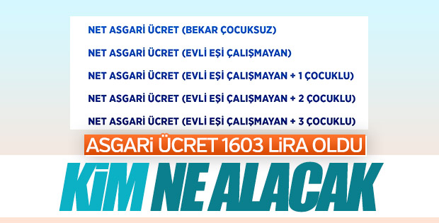 Kesintiler yapıldıktan ve AGİ’ler eklendikten sonra Asgari Ücret (30-12-2107)
