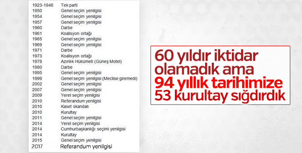 CHP 94. yaşına girmeye hazırlanıyor