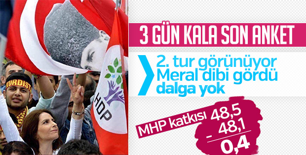 Gezici Araştırma Şirketi son anketi yayınladı
