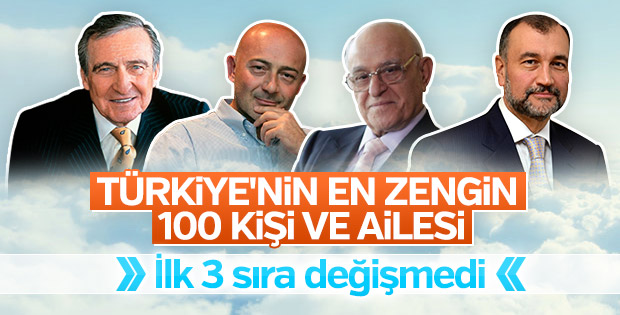 Türkiye'nin en zengin kişi ve aileleri