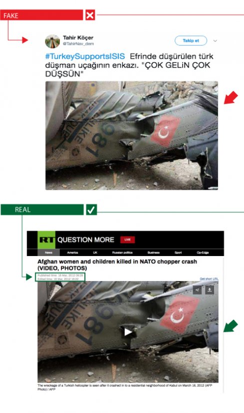 PKK/PYD’s black propaganda