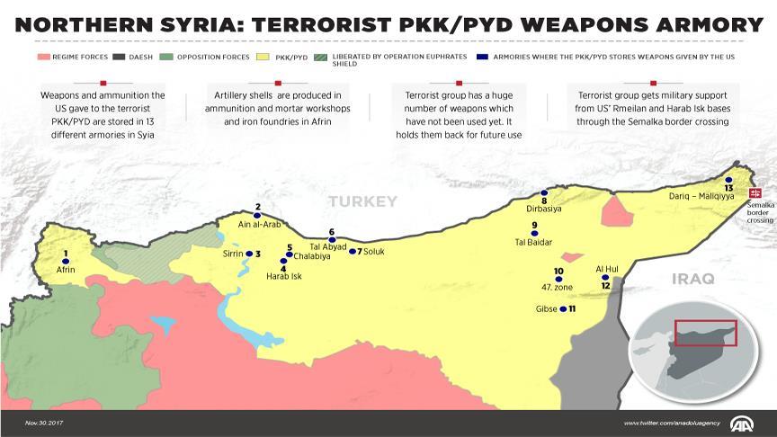 PKK’s armories in northern Syria