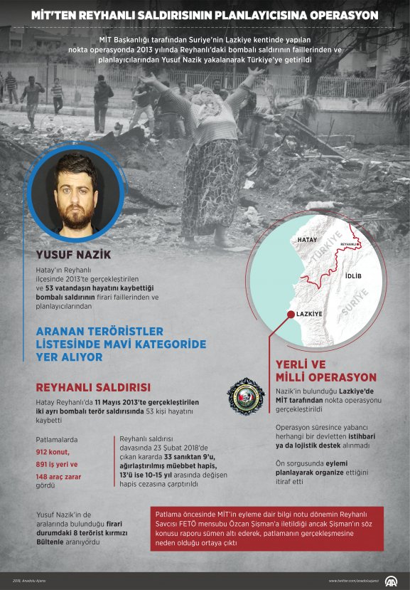 Reyhanlı teröristi: Saldırıyı Suriye istihbaratı yaptırdı