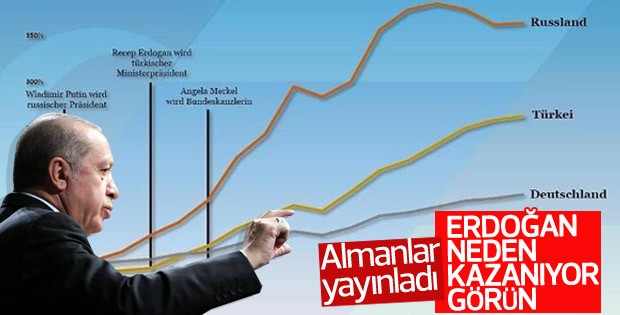 Alman medyası 24 Haziran sürecini takipte