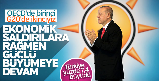 Cumhurbaşkanı Erdoğan'dan güçlü ekonomi vurgusu