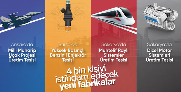 100 günlük programda sanayide 4 bin kişiye istihdam