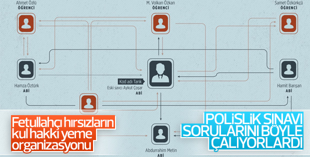 Sızdırılan Polis Akademisi sınavı soruları savcıdan