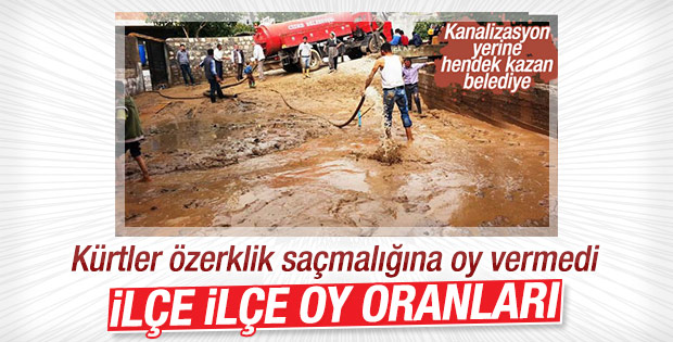 Seçmen sözde öz yönetim ilanlarına sandıkta yanıt verdi