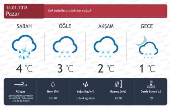 İstanbul'da havalar soğudu: Sulu kar geldi