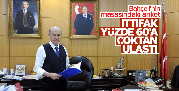 MHP'nin 2019 anketi