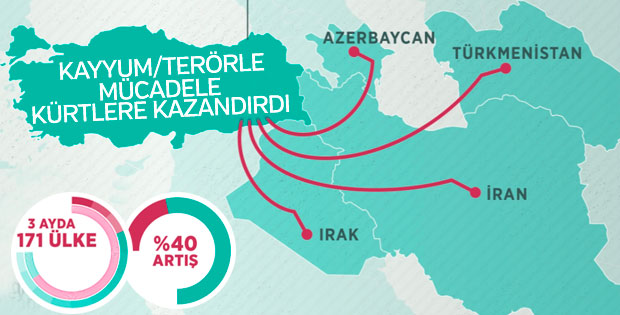 Doğu ve Güneydoğu Anadolu bölgelerinde ihracat rakamları