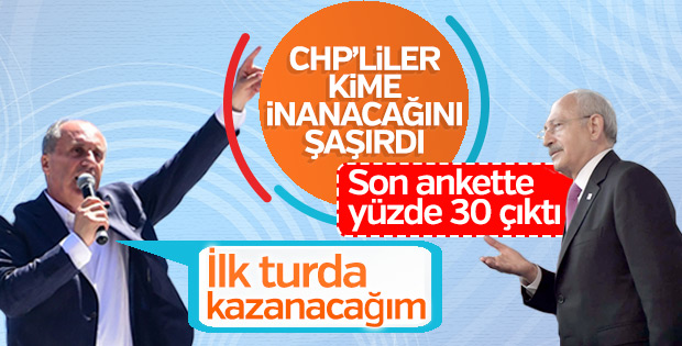 Kemal Kılıçdaroğlu, Muharrem İnce'nin oy oranını açıkladı