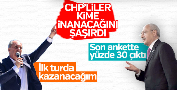 Kemal Kılıçdaroğlu, Muharrem İnce'nin oy oranını açıkladı