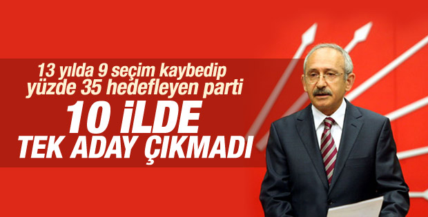 CHP'ye 10 ilde hiç aday çıkmadı