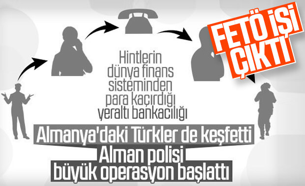 FETÖ'nün finans kaynaklarına darbe