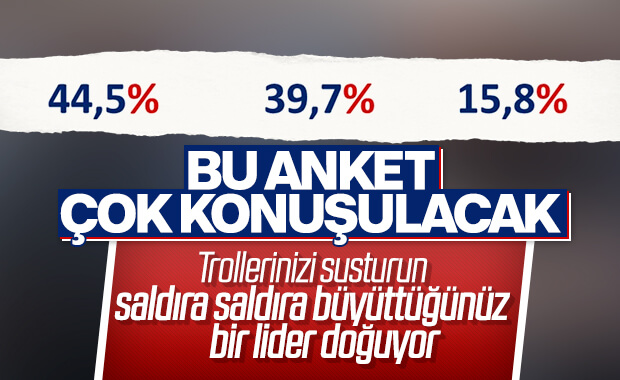 Bugün seçim olsa anketi