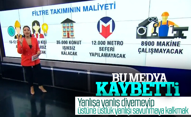 CNN Türk, termik santral haberini savunmuştu