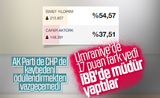 CHP’nin başkan adayı, Şehir Hatları’na atandı