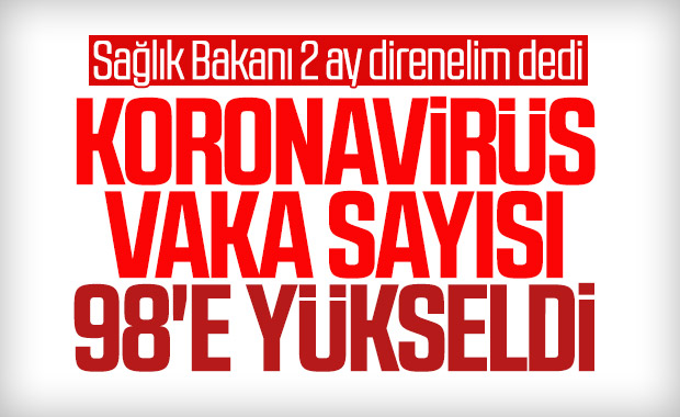 Türkiye'deki koronavirüs vaka sayısı 98'e yükseldi