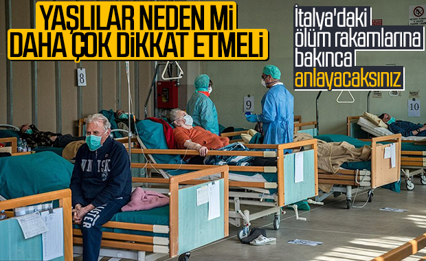 İtalya'da koronadan ölenlerin yaşa göre dağılımı