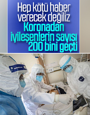 Dünya genelinde 200 binden fazla korona hastası iyileşti